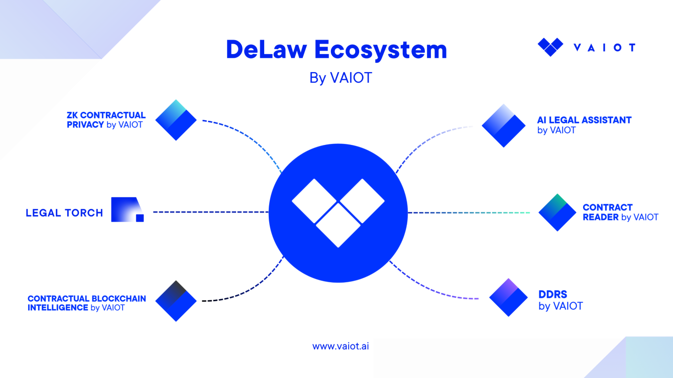 VAIOT_delaw